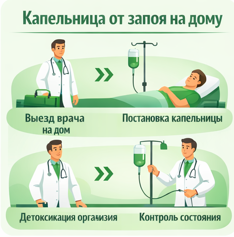 капельница от запоя в Апатитах в клинике Санати